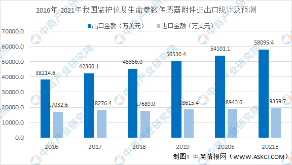 医疗设备医疗设备医疗设备2021年中国医