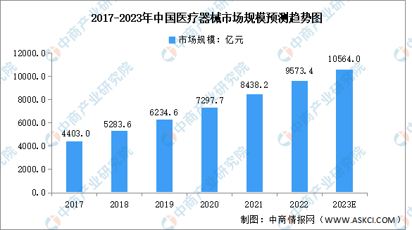 医疗杏彩体育登录设备医疗设备行业【年度总