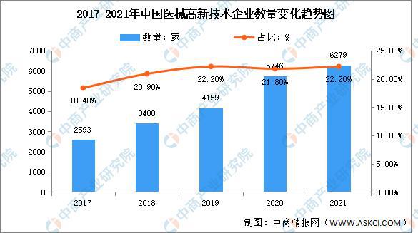 医疗设备医疗设备行业数据年度总结：202