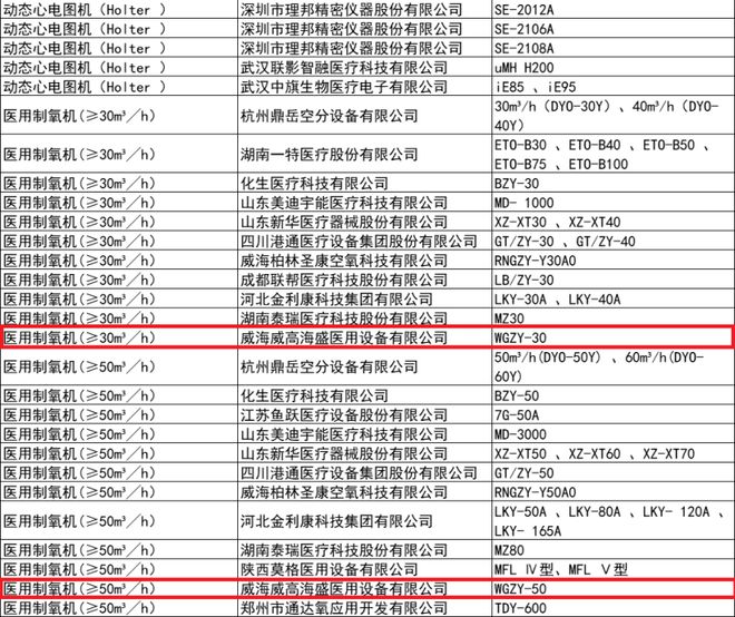 医疗设备国内医疗设备优秀国产医疗设备名杏