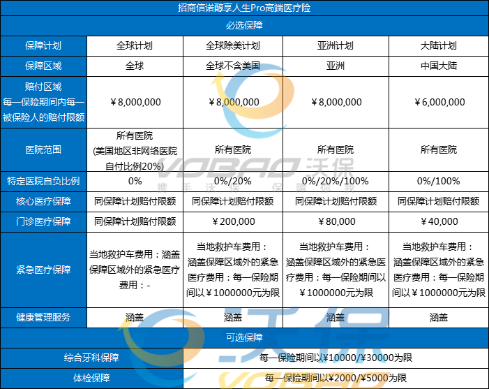 环球医疗器械网官网医疗设备耐用医疗设备有