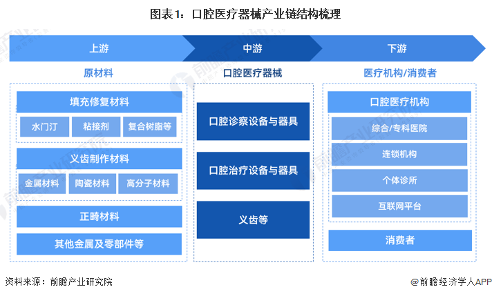 医疗设备医疗器械设备价格2023年口腔医