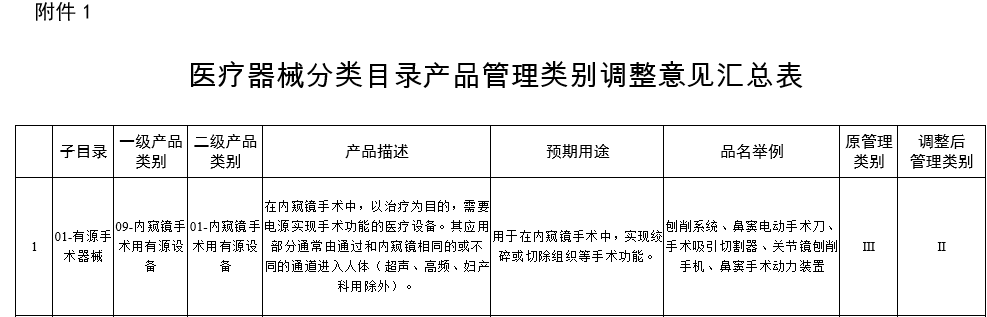 杏彩体育平台注册医疗用品网站医疗设备医疗