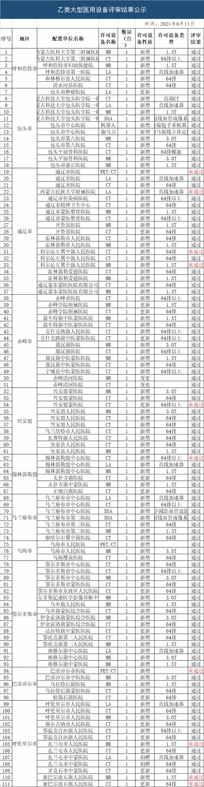 杏彩体育平台注册网络诊断是什么意思医疗设