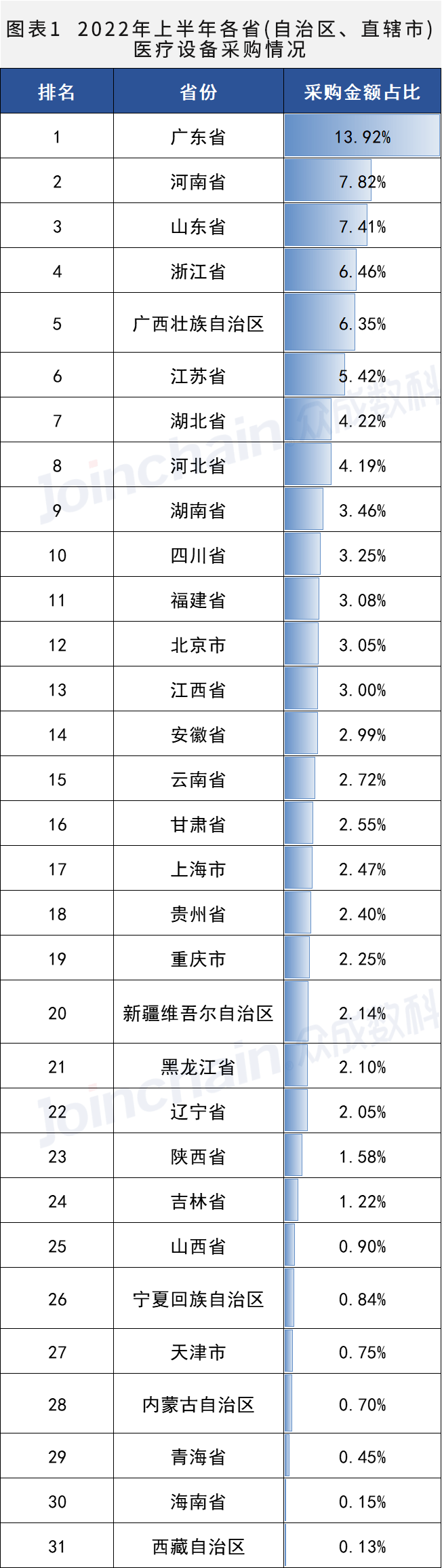 杏彩注册医疗设备医疗设备价格排行2022