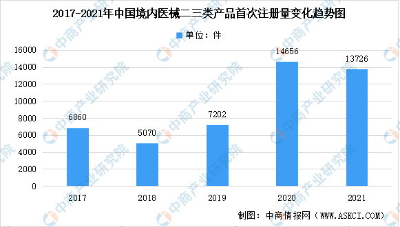 杏彩体育平台注册医疗设备医疗设备行业数据