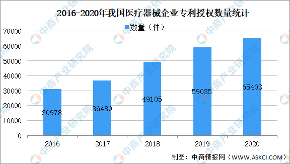 杏彩体育注册医疗应用软件医疗设备医疗机械