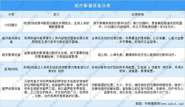 杏彩注册医疗设备医疗设备 定义2021年