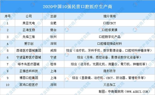 杏彩体育平台注册医疗设备口腔设备厂家20