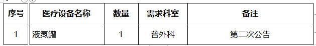 杏彩注册医疗设备医院医疗设备大全重庆大学