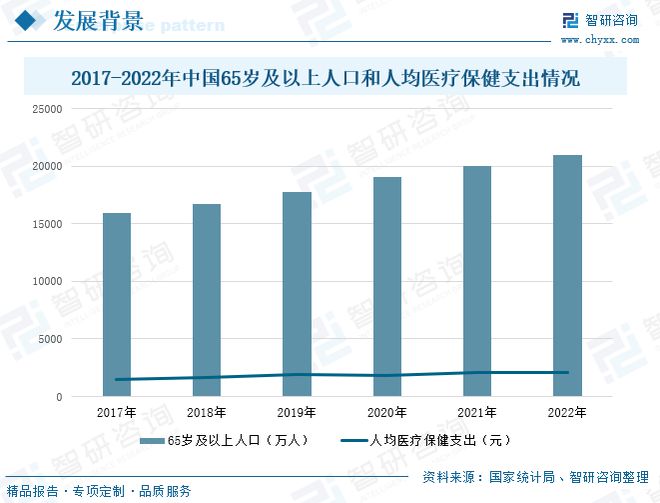 杏彩体育平台注册医疗设备医用耗材网医用耗