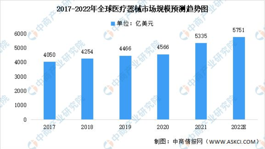 杏彩体育注册医疗机械加工设备医疗设备医院