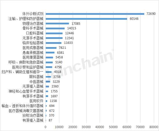 杏彩注册医疗设备医疗器械设备大全盘点：2