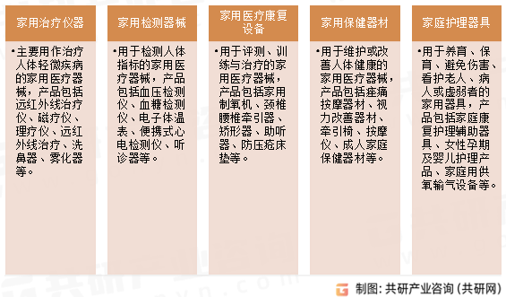 杏彩注册医疗设备 国产替代医疗设备医疗设