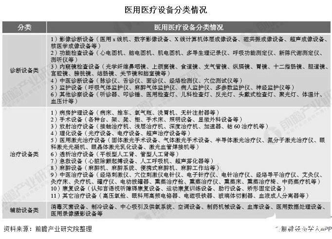 杏彩注册医疗设备医疗设备是指哪些我国医疗
