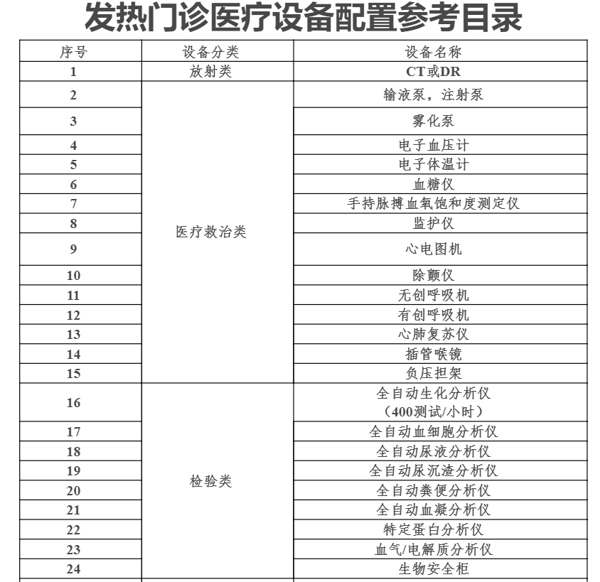 杏彩体育平台注册医疗设备医疗设备清单表最