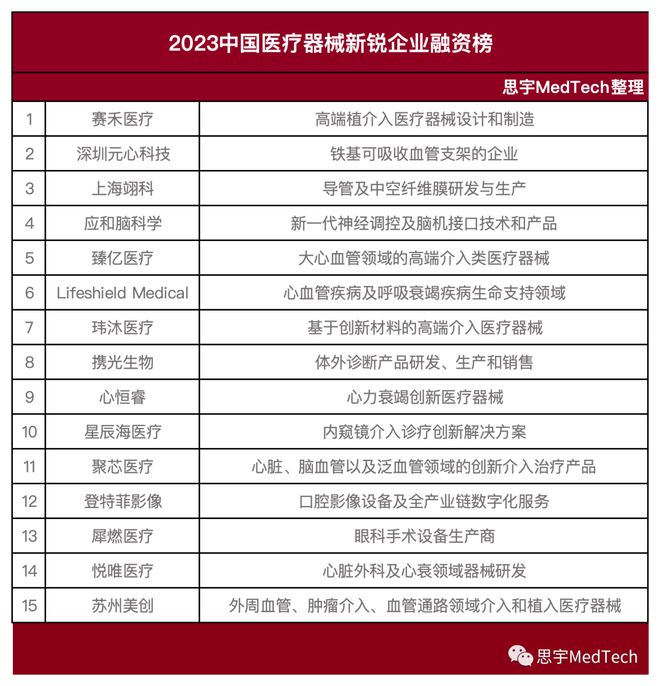 杏彩注册医疗设备采购申请表医疗设备中国医