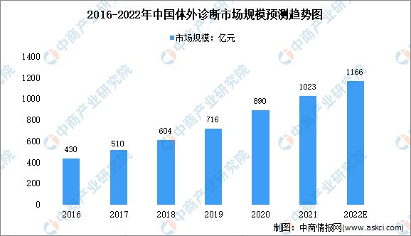 杏彩体育平台注册医院诊断单模板医疗诊断体
