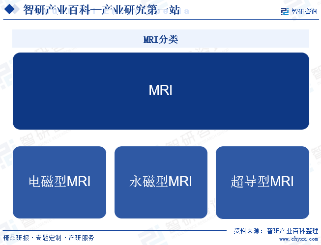 杏彩体育注册基础医疗设备有哪些医疗设备医