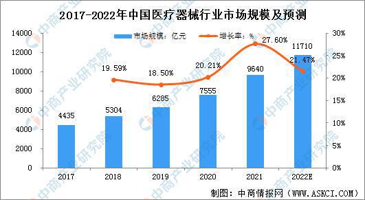 杏彩注册医疗诊断书是什么医疗设备医疗仪器