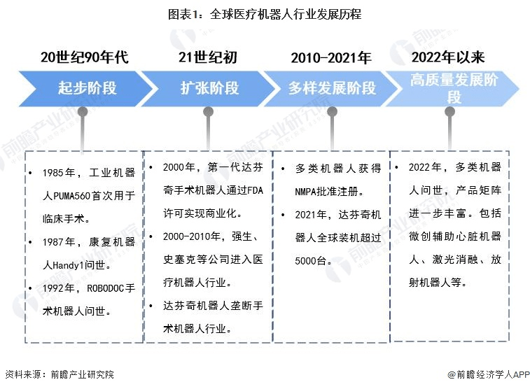 杏彩注册沃尔沃诊断软件医疗诊断医疗机器人