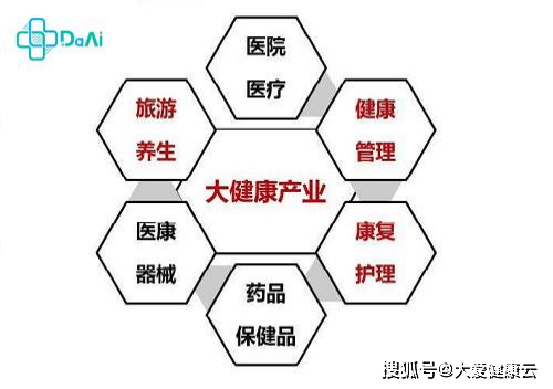 杏彩体育平台注册医疗设备医疗包括哪些行业