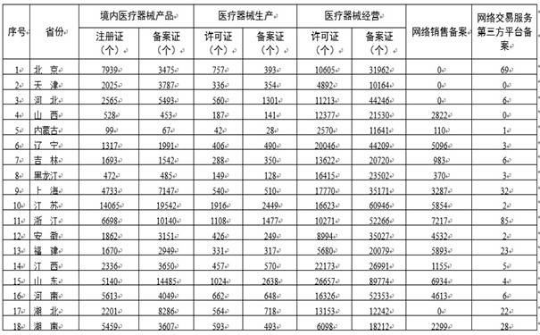 杏彩注册医疗设备医疗器械信息网官网各省医