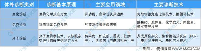 杏彩注册诊断证明电子版免费医疗诊断诊断的