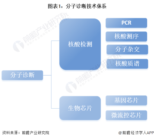 杏彩体育注册医疗设备图片大全医疗诊断诊断