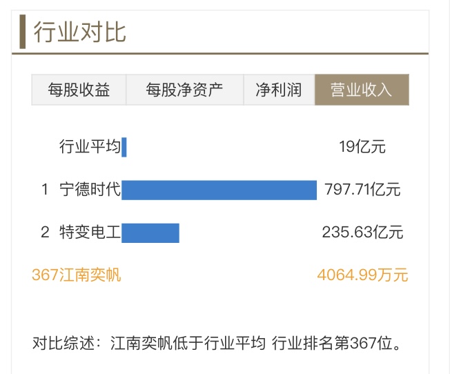 杏彩体育减速器板块业绩未来可期！江南奕帆