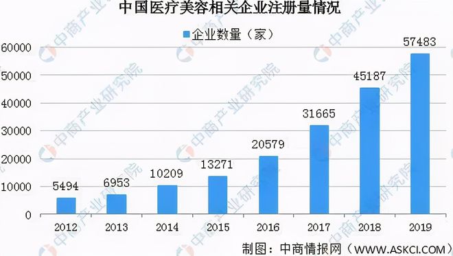 杏彩体育，2021年最新整容科 采购设备
