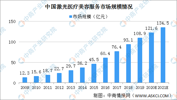 杏彩体育，2021年中国美容设备行业产业