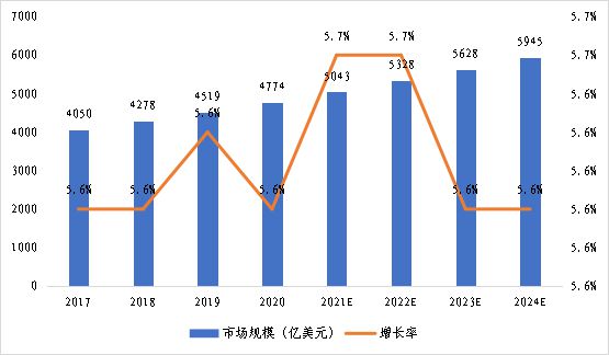 杏彩体育，税点点医疗器械产业园诚邀全国企