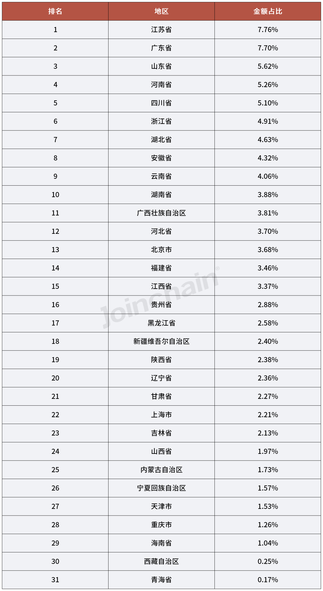 杏彩体育，【行业资讯】2024Q1全国医