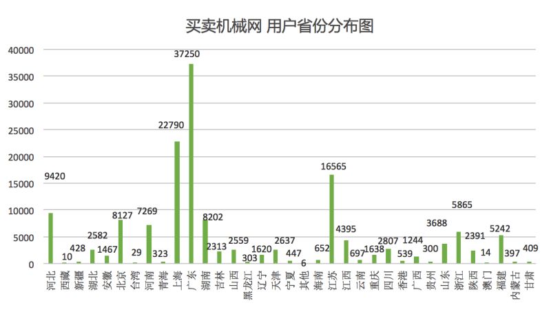 杏彩体育，“买卖机械网”获投资正式开启机