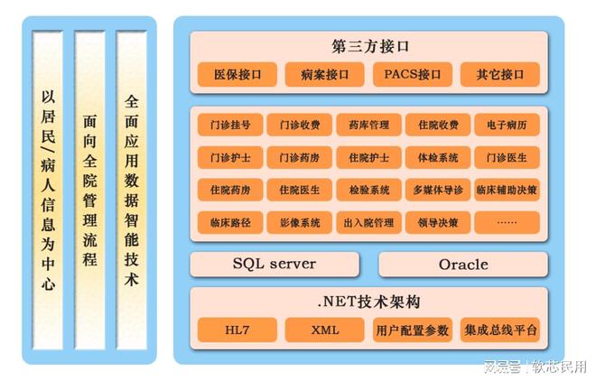 杏彩体育，医疗管理系统（HIS）的未来趋