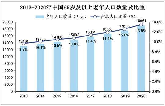 杏彩体育，“医养杏林杯：十大康复设备品牌