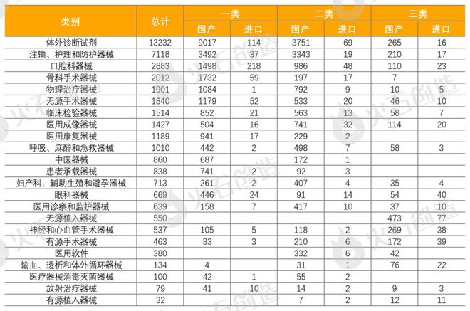 杏彩体育，年度盘点丨2023年全球医疗器