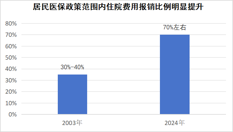 杏彩体育，国家医保局有关司负责人就居民医