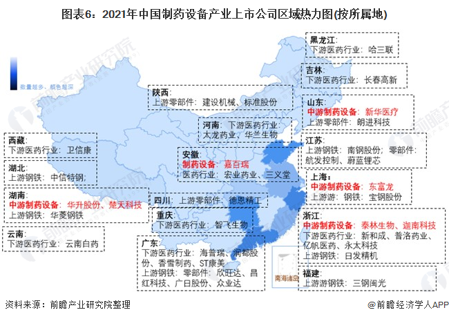 杏彩体育，【最全】2022年制药设备行业