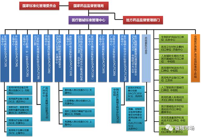 杏彩体育，最新！中国医疗器械标准管理年报