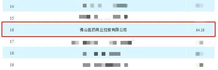 杏彩体育，入围20强！佛山医药商业控股上